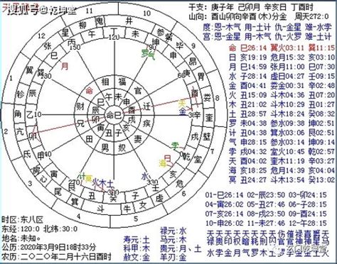 癸未日桃花|三命通会 癸未日不同时辰命理详解 日柱命运如何